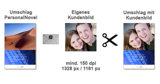PersonalNovel - Firmengeschenke für Kunden, Arbeitnehmer, Mitarbeiter